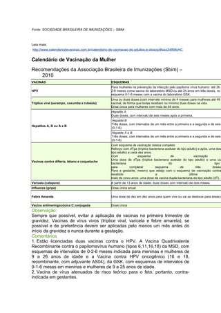 Fonte: SOCIEDADE BRASILEIRA DE IMUNIZAÇÕES – SBIM

Leia mais:
http://www.calendariodevacinas.com.br/calendario-de-vacinacao-de-adultos-e-idosos/#ixzz24ifMtcHC

Calendário de Vacinação da Mulher
Recomendações da Associação Brasileira de Imunizações (Sbim) –
2010
VACINAS

ESQUEMAS

HPV

Para mulheres na prevenção da infecção pelo papiloma vírus humano: até 26 a
2-6 meses coma vacina do laboratório MSD ou até 25 anos em três doses, no
esquema 0-1-6 meses com a vacina do laboratório GSK.

Tríplice viral (sarampo, caxumba e rubéola)

Uma ou duas doses (com intervalo mínimo de 4 meses) para mulheres até 49
vacinal, de forma que todas recebam no mínimo duas doses na vida.
Dose única para mulheres com mais de 49 anos.
Hepatite A
Duas doses, com intervalo de seis meses após a primeira.

Hepatites A, B ou A e B

Hepatite B
Três doses, com intervalos de um mês entre a primeira e a segunda e de seis
(0-1-6).
Hepatite A e B
Três doses, com intervalos de um mês entre a primeira e a segunda e de seis
(0-1-6).

Vacinas contra difteria, tétano e coqueluche

Com esquema de vacinação básica completo
Reforço com dTpa (tríplice bacteriana acelular do tipo adulto) e após, uma dos
tipo adulto) a cada dez anos.
Com
esquema
de
vacinação
Uma dose de dTpa (tríplice bacteriana acelular do tipo adulto) e uma ou
bacteriana
do
tipo
para
completar
esquema
de
três
doses.
Para a gestante, mesmo que esteja com o esquema de vacinação contra
recebido
a
última
mais de cinco anos: uma dose da vacina dupla bacteriana do tipo adulto (dT).

Varicela (catapora)

A partir de 13 anos de idade: duas doses com intervalo de dois meses.

Influenza (gripe)

Dose única anual

Febre Amarela

Uma dose de dez em dez anos para quem vive ou vai se deslocar para áreas e

Vacina antimeringocócica C conjugada

Dose única

Observação:
Sempre que possível, evitar a aplicação de vacinas no primeiro trimestre de
gravidez. Vacinas de vírus vivos (tríplice viral, varicela e febre amarela), se
possível e de preferência devem ser aplicadas pelo menos um mês antes do
início da gravidez e nunca durante a gestação.
Comentários
1. Estão licenciadas duas vacinas contra o HPV. A Vacina Quadrivalente
Recombinante contra o papilomavírus humano (tipos 6,11,16,18) da MSD, com
esquemas de intervalos de 0-2-6 meses indicada para meninas e mulheres de
9 a 26 anos de idade e a Vacina contra HPV oncogênico (16 e 18,
recombinante, com adjuvante AS04), da GSK, com esquemas de intervalos de
0-1-6 meses em meninas e mulheres de 9 a 25 anos de idade.
2. Vacina de vírus atenuados de risco teórico para o feto, portanto, contraindicada em gestantes.

 