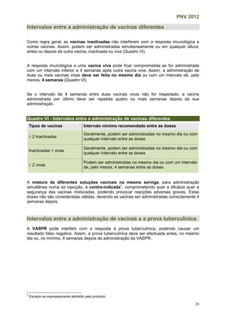 PNV 2012
20
Intervalos entre a administração de vacinas diferentes
Como regra geral, as vacinas inactivadas não interferem com a resposta imunológica a
outras vacinas. Assim, podem ser administradas simultaneamente ou em qualquer altura,
antes ou depois de outra vacina, inactivada ou viva (Quadro VI).
A resposta imunológica a uma vacina viva pode ficar comprometida se for administrada
com um intervalo inferior a 4 semanas após outra vacina viva. Assim, a administração de
duas ou mais vacinas vivas deve ser feita no mesmo dia ou com um intervalo de, pelo
menos, 4 semanas (Quadro VI).
Se o intervalo de 4 semanas entre duas vacinas vivas não for respeitado, a vacina
administrada por último deve ser repetida quatro ou mais semanas depois da sua
administração.
Quadro VI - Intervalos entre a administração de vacinas diferentes
Tipos de vacinas Intervalo mínimo recomendado entre as doses
 2 inactivadas
Geralmente, podem ser administradas no mesmo dia ou com
qualquer intervalo entre as doses
Inactivadas + vivas
Geralmente, podem ser administradas no mesmo dia ou com
qualquer intervalo entre as doses
 2 vivas
Podem ser administradas no mesmo dia ou com um intervalo
de, pelo menos, 4 semanas entre as doses
A mistura de diferentes soluções vacinais na mesma seringa, para administração
simultânea numa só injecção, é contra-indicada7
, comprometendo quer a eficácia quer a
segurança das vacinas misturadas, podendo provocar reacções adversas graves. Estas
doses não são consideradas válidas, devendo as vacinas ser administradas correctamente 4
semanas depois.
Intervalos entre a administração de vacinas e a prova tuberculínica
A VASPR pode interferir com a resposta à prova tuberculínica, podendo causar um
resultado falso negativo. Assim, a prova tuberculínica deve ser efectuada antes, no mesmo
dia ou, no mínimo, 4 semanas depois da administração da VASPR.
7
Excepto se expressamente admitido pelo produtor.
 