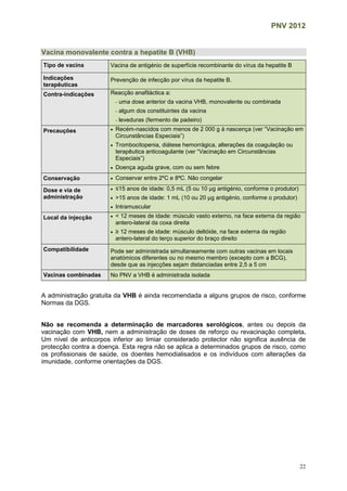 PNV 2012
22
Vacina monovalente contra a hepatite B (VHB)
Tipo de vacina Vacina de antigénio de superfície recombinante do vírus da hepatite B
Indicações
terapêuticas
Prevenção de infecção por vírus da hepatite B.
Contra-indicações Reacção anafiláctica a:
- uma dose anterior da vacina VHB, monovalente ou combinada
- algum dos constituintes da vacina
- leveduras (fermento de padeiro)
Precauções  Recém-nascidos com menos de 2 000 g à nascença (ver “Vacinação em
Circunstâncias Especiais”)
 Trombocitopenia, diátese hemorrágica, alterações da coagulação ou
terapêutica anticoagulante (ver “Vacinação em Circunstâncias
Especiais”)
 Doença aguda grave, com ou sem febre
Conservação  Conservar entre 2ºC e 8ªC. Não congelar
Dose e via de
administração
 ≤15 anos de idade: 0,5 mL (5 ou 10 μg antigénio, conforme o produtor)
 >15 anos de idade: 1 mL (10 ou 20 μg antigénio, conforme o produtor)
 Intramuscular
Local da injecção  < 12 meses de idade: músculo vasto externo, na face externa da região
antero-lateral da coxa direita
 ≥ 12 meses de idade: músculo deltóide, na face externa da região
antero-lateral do terço superior do braço direito
Compatibilidade Pode ser administrada simultaneamente com outras vacinas em locais
anatómicos diferentes ou no mesmo membro (excepto com a BCG),
desde que as injecções sejam distanciadas entre 2,5 a 5 cm
Vacinas combinadas No PNV a VHB é administrada isolada
A administração gratuita da VHB é ainda recomendada a alguns grupos de risco, conforme
Normas da DGS.
Não se recomenda a determinação de marcadores serológicos, antes ou depois da
vacinação com VHB, nem a administração de doses de reforço ou revacinação completa.
Um nível de anticorpos inferior ao limiar considerado protector não significa ausência de
protecção contra a doença. Esta regra não se aplica a determinados grupos de risco, como
os profissionais de saúde, os doentes hemodialisados e os indivíduos com alterações da
imunidade, conforme orientações da DGS.
 