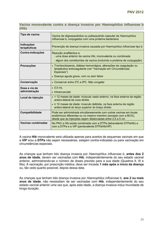 PNV 2012
23
Vacina monovalente contra a doença invasiva por Haemophilus influenzae b
(Hib)
Tipo de vacina
Vacina de oligossacáridos ou polissacárido capsular de Haemophilus
influenzae b, conjugados com uma proteína bacteriana
Indicações
terapêuticas Prevenção de doença invasiva causada por Haemophilus influenzae tipo b
Contra-indicações Reacção anafiláctica a:
- uma dose anterior da vacina Hib, monovalente ou combinada
- algum dos constituintes da vacina (incluindo a proteína de conjugação)
Precauções  Trombocitopenia, diátese hemorrágica, alterações da coagulação ou
terapêutica anticoagulante (ver “Vacinação em Circunstâncias
Especiais”)
 Doença aguda grave, com ou sem febre
Conservação  Conservar entre 2ºC e 8ªC. Não congelar
Dose e via de
administração
 0,5 mL
 Intramuscular
Local da injecção  < 12 meses de idade: músculo vasto externo, na face externa da região
antero-lateral da coxa direita
 ≥ 12 meses de idade: músculo deltóide, na face externa da região
antero-lateral do terço superior do braço direito
Compatibilidade Pode ser administrada simultaneamente com outras vacinas em locais
anatómicos diferentes ou no mesmo membro (excepto com a BCG),
desde que as injecções sejam distanciadas entre 2,5 a 5 cm
Vacinas combinadas No PNV a Hib existe combinada com a DTPa (tetravalente DTPaHib) e
com a DTPa e a VIP (pentavalente DTPaHibVIP)
A vacina Hib monovalente será utilizada apenas para acertos de esquemas vacinais em que
a VIP e/ou a DTPa não sejam necessárias, estejam contra-indicadas ou para vacinação em
circunstâncias especiais.
As crianças que tenham tido doença invasiva por Haemophilus influenzae b, antes dos 2
anos de idade, devem ser vacinadas com Hib, independentemente do seu estado vacinal
anterior, administrando-se o número de doses previsto para a sua idade (Quadros II, III e
IIIa). A vacinação, por prescrição médica, deve ser iniciada 1 mês após o início da doença
ou, tão cedo quanto possível, depois dessa data.
As crianças que tenham tido doença invasiva por Haemophilus influenzae b, aos 2 ou mais
anos de idade, não necessitam de ser vacinadas com Hib, independentemente do seu
estado vacinal anterior uma vez que, após esta idade, a doença invasiva induz imunidade de
longa duração.
 