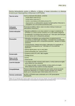 PNV 2012
27
Vacina tetravalente contra a difteria, o tétano, a tosse convulsa e a doença
invasiva por Haemophilus influenzae b (DTPaHib)
Tipo de vacina Vacina combinada tetravalente, contendo:
- toxóide diftérico adsorvido (D)
- toxóide tetânico adsorvido (T)
- toxóide e subunidades de Bordetella pertussis (Pa)
- oligossacáridos ou polissacárido capsular de Haemophilus influenzae b,
conjugados com uma proteína bacteriana (Hib)
Indicações
terapêuticas
Prevenção da difteria, tétano, tosse convulsa e doença invasiva por
Haemophilus influenzae b
Contra-indicações  Reacção anafiláctica a uma dose anterior ou a algum constituinte da
DTPaHib ou a outras vacinas contendo um ou mais destes antigénios
 Encefalopatia* de etiologia desconhecida nos 7 dias após administração
de uma vacina com o componente pertussis
Precauções
 Alterações neurológicas que predisponham ao aparecimento de
convulsões ou deterioração neurológica, nomeadamente encefalopatia
evolutiva (precaução para o componente pertussis) - decisão do médico
assistente
 Trombocitopenia, diátese hemorrágica, alterações da coagulação ou
terapêutica anticoagulante (ver “Vacinação em Circunstâncias
Especiais”)
 Doença aguda grave, com ou sem febre
 Outras precauções (ver “Vacina DTPa”)
Conservação
 Conservar entre 2ºC e 8ªC. Não congelar
 Proteger da luz
Dose e via de
administração
 0,5 mL
 Intramuscular
Local da injecção
 <12 meses de idade: músculo vasto externo, na face externa da região
antero-lateral da coxa esquerda
 ≥12 meses de idade: músculo deltóide, na face externa da região
antero-lateral do terço superior do braço esquerdo
Compatibilidade Pode ser administrada simultaneamente com outras vacinas em locais
anatómicos diferentes ou no mesmo membro (excepto com a BCG),
desde que as injecções sejam distanciadas entre 2,5 a 5 cm
Vacinas combinadas No PNV a DTPaHib existe combinada com a VIP (pentavalente
DTPaHibVIP)
*Definida como uma alteração grave e aguda do sistema nervoso central, sem outra causa conhecida, que se pode manifestar através de perturbações
graves da consciência ou por convulsões generalizadas ou focais persistentes, não recuperando dentro das primeiras 24 horas.
 