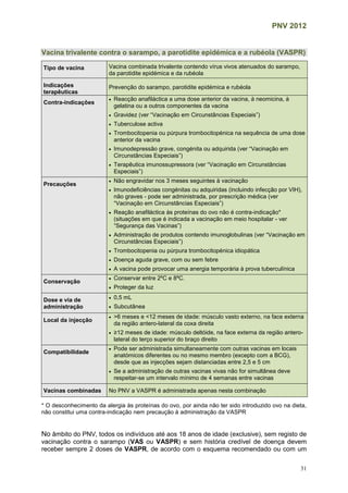 PNV 2012
31
Vacina trivalente contra o sarampo, a parotidite epidémica e a rubéola (VASPR)
* O desconhecimento da alergia às proteínas do ovo, por ainda não ter sido introduzido ovo na dieta,
não constitui uma contra-indicação nem precaução à administração da VASPR
No âmbito do PNV, todos os indivíduos até aos 18 anos de idade (exclusive), sem registo de
vacinação contra o sarampo (VAS ou VASPR) e sem história credível de doença devem
receber sempre 2 doses de VASPR, de acordo com o esquema recomendado ou com um
Tipo de vacina Vacina combinada trivalente contendo vírus vivos atenuados do sarampo,
da parotidite epidémica e da rubéola
Indicações
terapêuticas
Prevenção do sarampo, parotidite epidémica e rubéola
Contra-indicações
 Reacção anafiláctica a uma dose anterior da vacina, à neomicina, à
gelatina ou a outros componentes da vacina
 Gravidez (ver “Vacinação em Circunstâncias Especiais”)
 Tuberculose activa
 Trombocitopenia ou púrpura trombocitopénica na sequência de uma dose
anterior da vacina
 Imunodepressão grave, congénita ou adquirida (ver “Vacinação em
Circunstâncias Especiais”)
 Terapêutica imunossupressora (ver “Vacinação em Circunstâncias
Especiais”)
Precauções
 Não engravidar nos 3 meses seguintes à vacinação
 Imunodeficiências congénitas ou adquiridas (incluindo infecção por VIH),
não graves - pode ser administrada, por prescrição médica (ver
“Vacinação em Circunstâncias Especiais”)
 Reação anafiláctica às proteínas do ovo não é contra-indicação*
(situações em que é indicada a vacinação em meio hospitalar - ver
“Segurança das Vacinas”)
 Administração de produtos contendo imunoglobulinas (ver “Vacinação em
Circunstâncias Especiais”)
 Trombocitopenia ou púrpura trombocitopénica idiopática
 Doença aguda grave, com ou sem febre
 A vacina pode provocar uma anergia temporária à prova tuberculínica
Conservação
 Conservar entre 2ºC e 8ªC.
 Proteger da luz
Dose e via de
administração
 0,5 mL
 Subcutânea
Local da injecção
 >6 meses e <12 meses de idade: músculo vasto externo, na face externa
da região antero-lateral da coxa direita
 ≥12 meses de idade: músculo deltóide, na face externa da região antero-
lateral do terço superior do braço direito
Compatibilidade
 Pode ser administrada simultaneamente com outras vacinas em locais
anatómicos diferentes ou no mesmo membro (excepto com a BCG),
desde que as injecções sejam distanciadas entre 2,5 e 5 cm
 Se a administração de outras vacinas vivas não for simultânea deve
respeitar-se um intervalo mínimo de 4 semanas entre vacinas
Vacinas combinadas No PNV a VASPR é administrada apenas nesta combinação
 