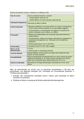 PNV 2012
35
Vacina bivalente contra o tétano e a difteria (Td)
Tipo de vacina Vacina combinada bivalente, contendo:
- toxóide tetânico adsorvido (T)
- toxóide diftérico, em dose reduzida, adsorvido (d)
Indicações terapêuticas Prevenção do tétano e difteria
Contra-indicações  Reacção anafiláctica a uma dose anterior ou a algum constituinte da
Td ou a outras vacinas contendo um ou mais destes antigénios
 Trombocitopenia ou complicações neurológicas na sequência de
anterior vacinação contra o tétano ou a difteria
Precauções  Sindroma de Guillain-Barré nas 6 semanas após dose anterior de
toxóide tetânico
 Trombocitopenia, diátese hemorrágica, alterações da coagulação ou
terapêutica anticoagulante (ver “Vacinação em Circunstâncias
Especiais”)
 Doença aguda grave, com ou sem febre
Conservação  Conservar entre 2ºC e 8ªC. Não congelar
Dose e via de
administração
 0,5 mL
 Intramuscular ou subcutânea profunda
Local da injecção Músculo deltóide, na face externa da região antero-lateral do terço
superior do braço esquerdo
Compatibilidade Pode ser administrada simultaneamente com outras vacinas em locais
anatómicos diferentes ou no mesmo membro (excepto com a BCG),
desde que as injecções sejam distanciadas entre 2,5 a 5 cm
Vacinas combinadas Não existe em Portugal apresentação combinada da Td com outra
vacina
Além da administração de acordo com os esquemas aconselhados a Td deve ser
administrada, nas seguintes situações (Ver “Vacinação em Circunstâncias Especiais” e
“Profilaxia pós-exposição”):
 Grávidas não correctamente vacinadas contra o tétano, para prevenção do tétano
neonatal e do puerpério;
 Profilaxia do tétano na presença de feridas potencialmente tetanogénicas.
 