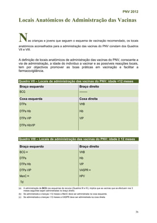 PNV 2012
36
Locais Anatómicos de Administração das Vacinas
Nas crianças e jovens que seguem o esquema de vacinação recomendado, os locais
anatómicos aconselhados para a administração das vacinas do PNV constam dos Quadros
VII e VIII.
A definição de locais anatómicos de administração das vacinas do PNV, consoante a
via de administração, a idade do indivíduo a vacinar e as possíveis reacções locais,
tem por objectivos promover as boas práticas em vacinação e facilitar a
farmacovigilância.
Quadro VII – Locais de administração das vacinas do PNV: idade <12 meses
Braço esquerdo Braço direito
BCG ---------
Coxa esquerda Coxa direita
DTPa
DTPa Hib
DTPa VIP
DTPa HibVIP
VHB
Hib
VIP
Quadro VIII – Locais de administração das vacinas do PNV: idade ≥ 12 meses
Braço esquerdo Braço direito
BCG (a)
DTPa
DTPa Hib
DTPa VIP
MenC (b)
Td
VHB
Hib
VIP
VASPR (c)
HPV
(a) A administração de BCG nos esquemas de recurso (Quadros III e IV), implica que as vacinas que se efectuem nos 3
meses seguintes sejam administradas no braço direito.
(b) Se administrada a crianças <12 meses a MenC deve ser administrada na coxa esquerda.
(c) Se administrada a crianças <12 meses a VASPR deve ser administrada na coxa direita
 