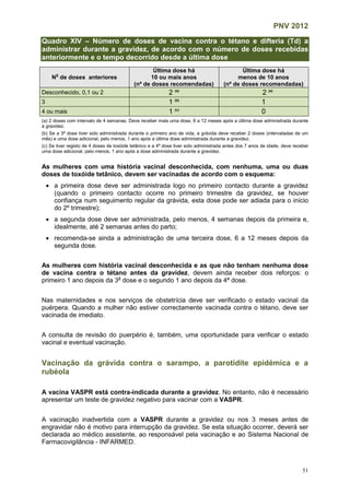 PNV 2012
51
Quadro XIV – Número de doses de vacina contra o tétano e difteria (Td) a
administrar durante a gravidez, de acordo com o número de doses recebidas
anteriormente e o tempo decorrido desde a última dose
(a) 2 doses com intervalo de 4 semanas. Deve receber mais uma dose, 6 a 12 meses após a última dose administrada durante
a gravidez.
(b) Se a 3ª dose tiver sido administrada durante o primeiro ano de vida, a grávida deve receber 2 doses (intervaladas de um
mês) e uma dose adicional, pelo menos, 1 ano após a última dose administrada durante a gravidez.
(c) Se tiver registo de 4 doses de toxóide tetânico e a 4ª dose tiver sido administrada antes dos 7 anos de idade, deve receber
uma dose adicional, pelo menos, 1 ano após a dose administrada durante a gravidez.
As mulheres com uma história vacinal desconhecida, com nenhuma, uma ou duas
doses de toxóide tetânico, devem ser vacinadas de acordo com o esquema:
 a primeira dose deve ser administrada logo no primeiro contacto durante a gravidez
(quando o primeiro contacto ocorre no primeiro trimestre da gravidez, se houver
confiança num seguimento regular da grávida, esta dose pode ser adiada para o início
do 2º trimestre);
 a segunda dose deve ser administrada, pelo menos, 4 semanas depois da primeira e,
idealmente, até 2 semanas antes do parto;
 recomenda-se ainda a administração de uma terceira dose, 6 a 12 meses depois da
segunda dose.
As mulheres com história vacinal desconhecida e as que não tenham nenhuma dose
de vacina contra o tétano antes da gravidez, devem ainda receber dois reforços: o
primeiro 1 ano depois da 3a
dose e o segundo 1 ano depois da 4ª dose.
Nas maternidades e nos serviços de obstetrícia deve ser verificado o estado vacinal da
puérpera. Quando a mulher não estiver correctamente vacinada contra o tétano, deve ser
vacinada de imediato.
A consulta de revisão do puerpério é, também, uma oportunidade para verificar o estado
vacinal e eventual vacinação.
Vacinação da grávida contra o sarampo, a parotidite epidémica e a
rubéola
A vacina VASPR está contra-indicada durante a gravidez. No entanto, não é necessário
apresentar um teste de gravidez negativo para vacinar com a VASPR.
A vacinação inadvertida com a VASPR durante a gravidez ou nos 3 meses antes de
engravidar não é motivo para interrupção da gravidez. Se esta situação ocorrer, deverá ser
declarada ao médico assistente, ao responsável pela vacinação e ao Sistema Nacional de
Farmacovigilância - INFARMED.
N
o
de doses anteriores
Última dose há
10 ou mais anos
(nº de doses recomendadas)
Última dose há
menos de 10 anos
(nº de doses recomendadas)
Desconhecido, 0,1 ou 2 2 (a)
2 (a)
3 1 (b)
1
4 ou mais 1 (c)
0
 