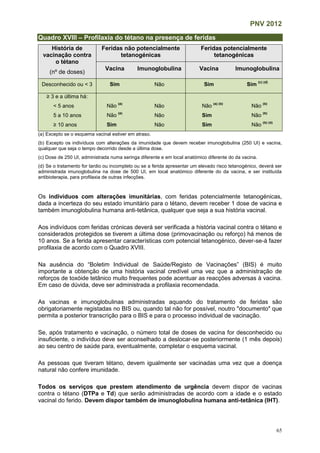 PNV 2012
65
Quadro XVIII – Profilaxia do tétano na presença de feridas
História de
vacinação contra
o tétano
(nº de doses)
Feridas não potencialmente
tetanogénicas
Feridas potencialmente
tetanogénicas
Vacina Imunoglobulina Vacina Imunoglobulina
Desconhecido ou < 3 Sim Não Sim Sim
(c) (d)
≥ 3 e a última há:
< 5 anos Não
(a)
Não Não
(a) (b)
Não
(b)
5 a 10 anos Não
(a)
Não Sim Não
(b)
≥ 10 anos Sim Não Sim Não
(b) (d)
(a) Excepto se o esquema vacinal estiver em atraso.
(b) Excepto os indivíduos com alterações da imunidade que devem receber imunoglobulina (250 UI) e vacina,
qualquer que seja o tempo decorrido desde a última dose.
(c) Dose de 250 UI, administrada numa seringa diferente e em local anatómico diferente do da vacina.
(d) Se o tratamento for tardio ou incompleto ou se a ferida apresentar um elevado risco tetanogénico, deverá ser
administrada imunoglobulina na dose de 500 UI, em local anatómico diferente do da vacina, e ser instituída
antibioterapia, para profilaxia de outras infecções.
Os indivíduos com alterações imunitárias, com feridas potencialmente tetanogénicas,
dada a incerteza do seu estado imunitário para o tétano, devem receber 1 dose de vacina e
também imunoglobulina humana anti-tetânica, qualquer que seja a sua história vacinal.
Aos indivíduos com feridas crónicas deverá ser verificada a história vacinal contra o tétano e
considerados protegidos se tiverem a última dose (primovacinação ou reforço) há menos de
10 anos. Se a ferida apresentar características com potencial tetanogénico, dever-se-á fazer
profilaxia de acordo com o Quadro XVIII.
Na ausência do “Boletim Individual de Saúde/Registo de Vacinações” (BIS) é muito
importante a obtenção de uma história vacinal credível uma vez que a administração de
reforços de toxóide tetânico muito frequentes pode acentuar as reacções adversas à vacina.
Em caso de dúvida, deve ser administrada a profilaxia recomendada.
As vacinas e imunoglobulinas administradas aquando do tratamento de feridas são
obrigatoriamente registadas no BIS ou, quando tal não for possível, noutro "documento" que
permita a posterior transcrição para o BIS e para o processo individual de vacinação.
Se, após tratamento e vacinação, o número total de doses de vacina for desconhecido ou
insuficiente, o indivíduo deve ser aconselhado a deslocar-se posteriormente (1 mês depois)
ao seu centro de saúde para, eventualmente, completar o esquema vacinal.
As pessoas que tiveram tétano, devem igualmente ser vacinadas uma vez que a doença
natural não confere imunidade.
Todos os serviços que prestem atendimento de urgência devem dispor de vacinas
contra o tétano (DTPa e Td) que serão administradas de acordo com a idade e o estado
vacinal do ferido. Devem dispor também de imunoglobulina humana anti-tetânica (IHT).
 