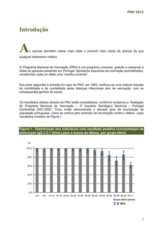 PNV 2012
5
Introdução
As vacinas permitem salvar mais vidas e prevenir mais casos de doença do que
qualquer tratamento médico.
O Programa Nacional de Vacinação (PNV) é um programa universal, gratuito e acessível a
todas as pessoas presentes em Portugal. Apresenta esquemas de vacinação aconselhados,
constituindo cada um deles uma “receita universal”.
Nos anos seguintes à entrada em vigor do PNV, em 1965, verificou-se uma notável redução
da morbilidade e da mortalidade pelas doenças infecciosas alvo de vacinação, com os
consequentes ganhos de saúde.
Os resultados obtidos através do PNV estão consolidados, conforme comprova a “Avaliação
do Programa Nacional de Vacinação – 2º Inquérito Serológico Nacional – Portugal
Continental 2001-2002”. Ficou então demonstrado o elevado grau de imunização da
população portuguesa, como se verifica pelo exemplo da imunização contra o tétano, cujos
resultados constam da Figura 1.
Figura 1 - Distribuição dos indivíduos com resultado positivo (concentração de
anticorpos IgG ≥ 0,1 UI/mL) para a toxina do tétano, por grupo etário
0,0
20,0
40,0
60,0
80,0
100,0
2-4 5-9 10-14 15-19 20-24 25-29 30-34 35-39 40-44 45-49 50-54 55-59 60-64 65 e +
Grupo etário (anos)
%
IC 95%
 