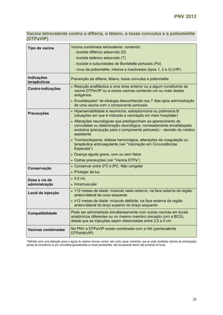 PNV 2012
29
Vacina pentavalente contra a difteria, o tétano, a tosse convulsa, a doença
invasiva por Haemophilus influenza...