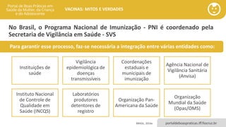 portaldeboaspraticas.iff.fiocruz.br
VACINAS: MITOS E VERDADES
No Brasil, o Programa Nacional de Imunização - PNI é coordenado pela
Secretaria de Vigilância em Saúde - SVS
BRASIL, 2014a
Instituições de
saúde
Vigilância
epidemiológica de
doenças
transmissíveis
Coordenações
estaduais e
municipais de
imunização
Agência Nacional de
Vigilância Sanitária
(Anvisa)
Instituto Nacional
de Controle de
Qualidade em
Saúde (INCQS)
Laboratórios
produtores
detentores de
registro
Organização Pan-
Americana da Saúde
Organização
Mundial da Saúde
(Opas/OMS)
Para garantir esse processo, faz-se necessária a integração entre várias entidades como:
 