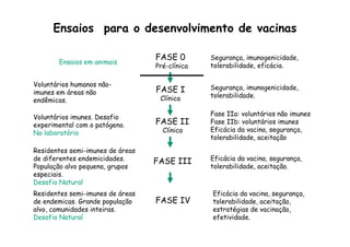 Vacinas 2012