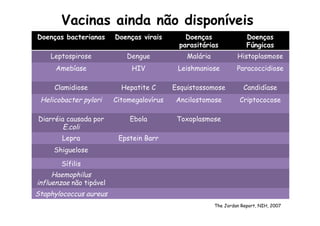 Vacinas ainda não disponíveis
Doenças bacterianas Doenças virais Doenças
parasitárias
Doenças
Fúngicas
Leptospirose Dengue Malária Histoplasmose
Amebíase HIV Leishmaniose Paracoccidiose
Clamidiose Hepatite C Esquistossomose Candidíase
Helicobacter pylori Citomegalovírus Ancilostomose Criptococose
Diarréia causada por
E.coli
Ebola Toxoplasmose
Lepra Epstein Barr
Shiguelose
Sífilis
Haemophilus
influenzae não tipável
Staphylococcus aureus
The Jordan Report, NIH, 2007
 