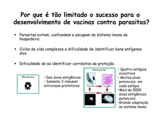 •  Quatro estágios
evolutivos
•  Muitos alvos
potenciais em
cada estágio
• Mais de 5000
alvos antigênicos
potenciais
• Grande adaptação
ao sistema imune
Por que é tão limitado o sucesso para o
desenvolvimento de vacinas contra parasitas?
§  Parasitas evitam, confundem e escapam do sistema imune do
hospedeiro.
§  Ciclos de vida complexos e dificuldade de identificar bons antígenos
alvo.
§  Dificuldade de se identificar correlatos de proteção.
•  Dez alvos antigênicos
•  Somente 2 induzem
anticorpos protetores
 