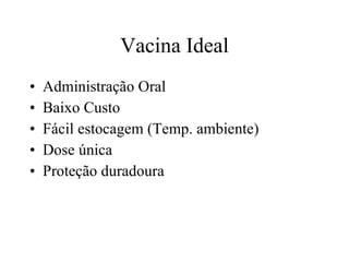 Vacina Ideal Administração Oral Baixo Custo Fácil estocagem (Temp. ambiente) Dose única Proteção duradoura 