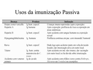 Usos da imunização Passiva 