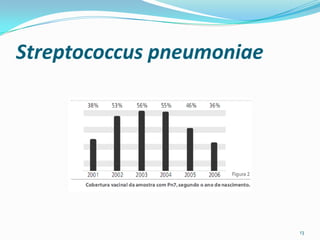 Streptococcus pneumoniae




                           13
 