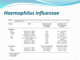 Haemophilus influenzae




                         7
 