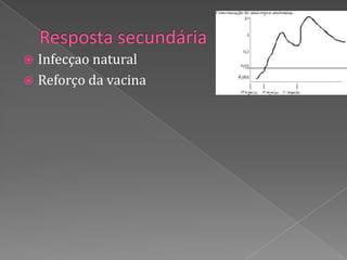  Infecçao natural
 Reforço da vacina
 