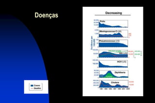 Doenças
 