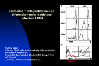Cutting edge:
CD4 and CD8 T cells are intrinsically different in their
proliferative responses.
Foulds KE, Zenewicz LA, Shedlock DJ, Jiang J, Troy
AE, Shen H.
J Immunol. 2002 Feb 15;168(4):1528-32.
Linfócitos T CD8 proliferam e se
diferenciam mais rápido que
linfócitos T CD4
 