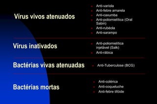 Vírus vivos atenuados
 Anti-varíola
 Anti-febre amarela
 Anti-caxumba
 Anti-poliomielítica (Oral
Sabin)
 Anti-rubéola
 Anti-sarampo
Vírus inativados
 Anti-poliomielítica
injetável (Salk)
 Anti-rábica
 Anti-Tuberculose (BCG)Bactérias vivas atenuadas
Bactérias mortas
 Anti-colérica
 Anti-coqueluche
 Anti-febre tifóide
 