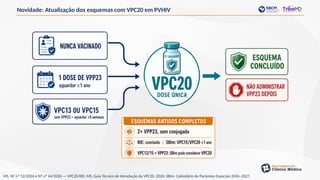 Novidade: Atualização dos esquemas com VPC20 em PVHIV
MS. NT nº 52/2026 e NT nº 64/2026 — VPC20/RIE; MS. Guia Técnico de Introdução da VPC20, 2026; SBIm. Calendário de Pacientes Especiais 2026–2027.
 