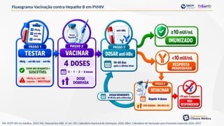 Fluxograma Vacinação contra Hepatite B em PVHIV
MS. PCDT HIV em Adultos, 2024; MS. Manual dos CRIE, 6ª ed.; MS. Calendário Nacional de Vacinação, 2026; SBIm. Calendário de Vacinação para Pacientes Especiais 2026–2027.
 