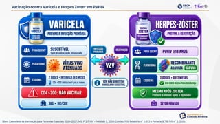 Vacinação contra Varicela e Herpes Zoster em PVHIV
SBIm. Calendário de Vacinação para Pacientes Especiais 2026–2027; MS. PCDT HIV – Módulo 1, 2024; Conitec/MS. Relatório nº 1.073 e Portaria SCTIE/MS nº 3, 2026.
 