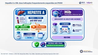 Hepatite A e Hib: duas indicações frequentemente esquecidas em PVHIV
MS. PCDT HIV – Módulo 1, 2024; MS. Manual dos CRIE, 6ª ed.; SBIm. Calendário para Pacientes Especiais 2026–2027.
 