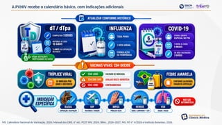 A PVHIV recebe o calendário básico, com indicações adicionais
MS. Calendário Nacional de Vacinação, 2026; Manual dos CRIE, 6ª ed.; PCDT HIV, 2024; SBIm., 2026–2027; MS. NT nº 4/2026 e Instituto Butantan, 2026.
 