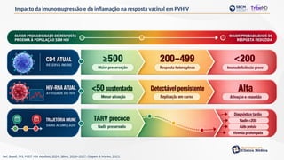 Impacto da imunossupressão e da inflamação na resposta vacinal em PVHIV
Ref. Brasil, MS, PCDT HIV Adultos, 2024; SBIm, 2026–2027; Gispen & Marks, 2025.
 