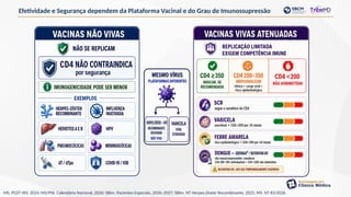 Efetividade e Segurança dependem da Plataforma Vacinal e do Grau de Imunossupressão
MS. PCDT HIV, 2024; MS/PNI. Calendário Nacional, 2026; SBIm. Pacientes Especiais, 2026–2027; SBIm. NT Herpes-Zóster Recombinante, 2025; MS. NT 83/2026.
 