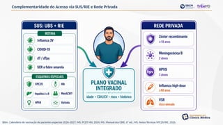 Complementaridade do Acesso via SUS/RIE e Rede Privada
SBIm. Calendário de vacinação de pacientes especiais 2026–2027; MS. PCDT HIV, 2024; MS. Manual dos CRIE, 6ª ed.; MS. Notas Técnicas VPC20/RIE, 2026.
 