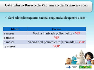 Calendário Básico de Vacinação da Criança - 2012


 Será adotado esquema vacinal sequencial de quatro doses



     Idade                       Vacina
2 meses            Vacina inativada poliomielite – VIP
4 meses                            VIP
6 meses         Vacina oral poliomielite (atenuada) – VOP
15 meses                          VOP
 