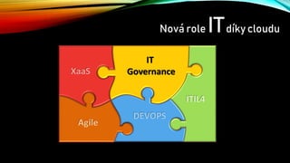 Nová role ITdíky cloudu
ITIL4
XaaS
IT
Governance
Agile
DEVOPS
 
