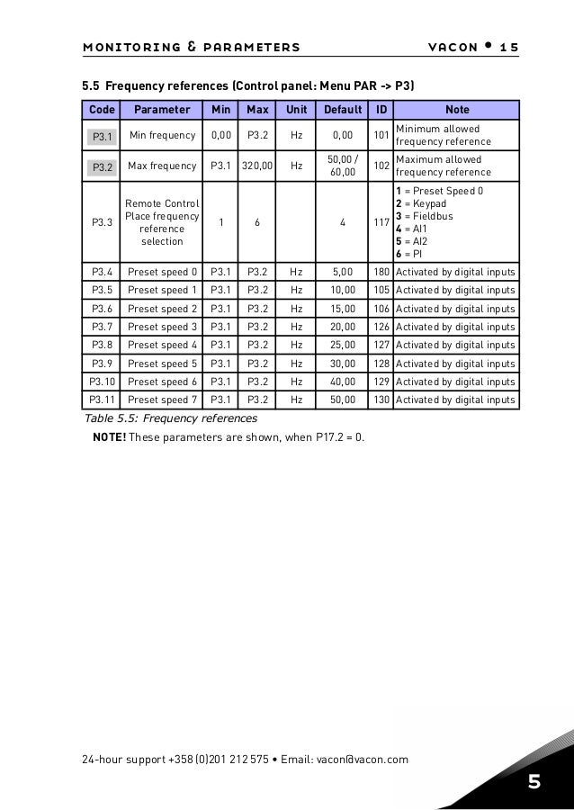 VACON 10 quick guide