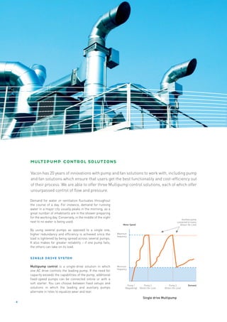 multipump control solutions

    Vacon has 20 years of innovations with pump and fan solutions to work with, including pump
    and fan solutions which ensure that users get the best functionality and cost-efficiency out
    of their process. We are able to offer three Multipump control solutions, each of which offer
    unsurpassed control of flow and pressure.

    Demand for water or ventilation fluctuates throughout
    the course of a day. For instance, demand for running
    water in a major city usually peaks in the morning, as a
    great number of inhabitants are in the shower preparing
    for the working day. Conversely, in the middle of the night
                                                                                                                            Auxiliary pump
    next to no water is being used.                                                                                    connected to mains
                                                                       Motor Speed                                        (Direct-On-Line)

    By using several pumps as opposed to a single one,
    higher redundancy and efficiency is achieved since the        Maximum
                                                                  frequency
    load is lightened by being spread across several pumps.
    It also makes for greater reliability – if one pump fails,
    the others can take on its load.


    single drive system

    Multipump control is a single-drive solution in which         Minimum
                                                                  frequency
    one AC drive controls the leading pump. If the need for
    capacity exceeds the capabilities of the pump, additional
    fixed-speed pumps can be connected online or with a
    soft starter. You can choose between fixed setups and
                                                                           Pump 1            Pump 2             Pump 3           Demand
    solutions in which the leading and auxiliary pumps                   (Regulating)   (Direct-On-Line)   (Direct-On-Line)
    alternate in roles to equalize wear and tear.
                                                                                           Single drive Multipump
6
 