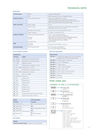 VACON 100X & VACON 20X | PDF