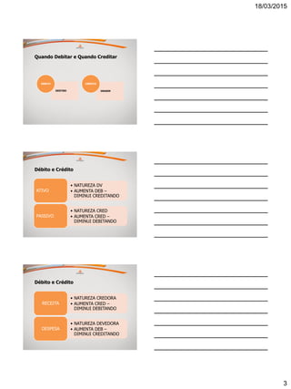 18/03/2015
3
Quando Debitar e Quando Creditar
DESTINO
DÉBITO
ORIGEM
CRÉDITO
Débito e Crédito
• NATUREZA DV
• AUMENTA DEB –
DIMINUI CREDITANDO
ATIVO
• NATUREZA CRED
• AUMENTA CRED –
DIMINUI DEBITANDO
PASSIVO
Débito e Crédito
• NATUREZA CREDORA
• AUMENTA CRED –
DIMINUI DEBITANDO
RECEITA
• NATUREZA DEVEDORA
• AUMENTA DEB –
DIMINUI CREDITANDO
DESPESA
 
