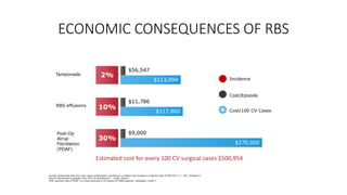 Value Analysis Committee Presentation - PleuraFlow® ACT® System | PDF