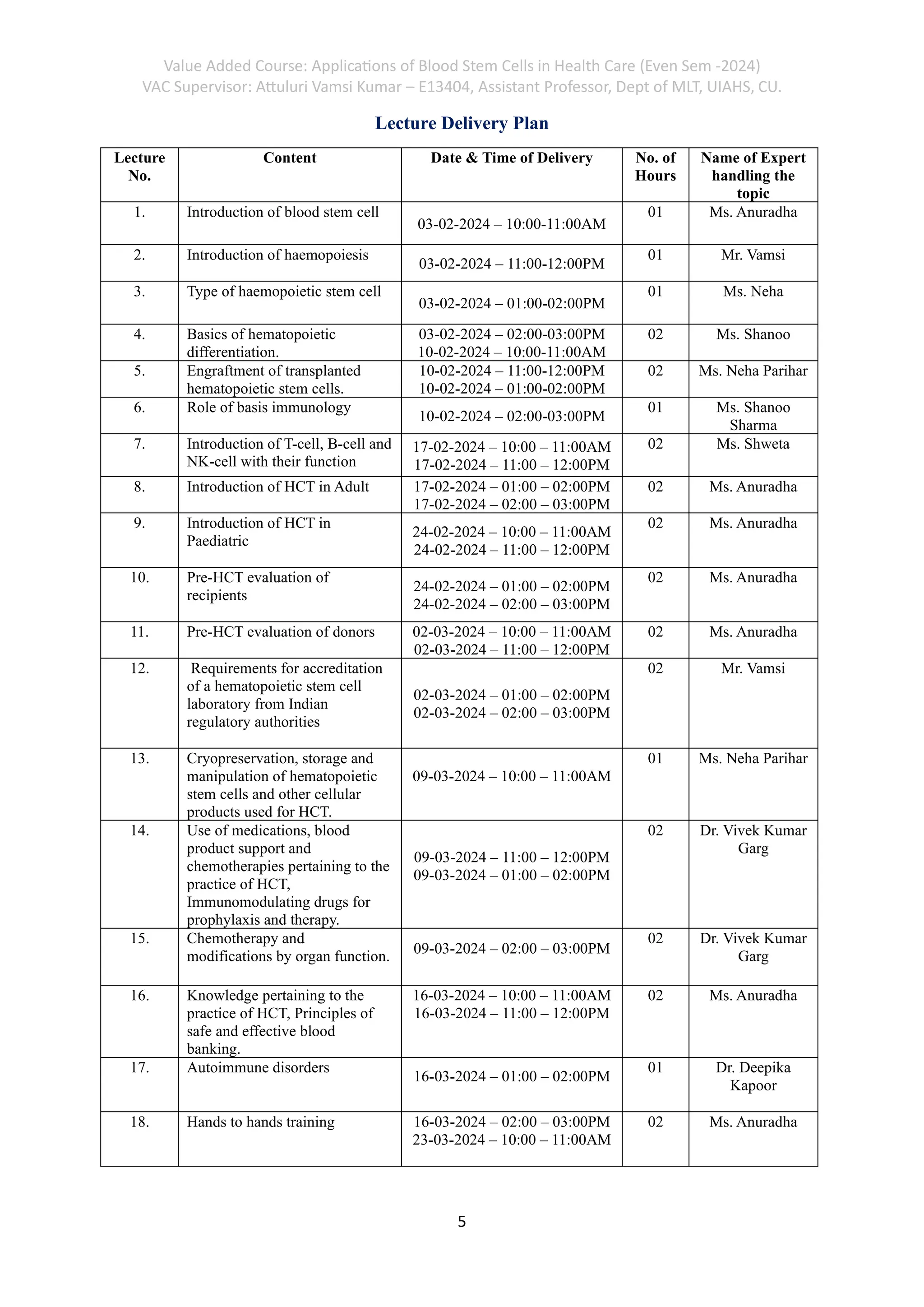 Value Added Course: Applications of Blood Stem Cells in Health Care (Even Sem -2024)
VAC Supervisor: Attuluri Vamsi Kumar – E13404, Assistant Professor, Dept of MLT, UIAHS, CU.
5
Lecture Delivery Plan
Lecture
No.
Content Date & Time of Delivery No. of
Hours
Name of Expert
handling the
topic
1. Introduction of blood stem cell
03-02-2024 – 10:00-11:00AM
01 Ms. Anuradha
2. Introduction of haemopoiesis
03-02-2024 – 11:00-12:00PM
01 Mr. Vamsi
3. Type of haemopoietic stem cell
03-02-2024 – 01:00-02:00PM
01 Ms. Neha
4. Basics of hematopoietic
differentiation.
03-02-2024 – 02:00-03:00PM
10-02-2024 – 10:00-11:00AM
02 Ms. Shanoo
5. Engraftment of transplanted
hematopoietic stem cells.
10-02-2024 – 11:00-12:00PM
10-02-2024 – 01:00-02:00PM
02 Ms. Neha Parihar
6. Role of basis immunology
10-02-2024 – 02:00-03:00PM
01 Ms. Shanoo
Sharma
7. Introduction of T-cell, B-cell and
NK-cell with their function
17-02-2024 – 10:00 – 11:00AM
17-02-2024 – 11:00 – 12:00PM
02 Ms. Shweta
8. Introduction of HCT in Adult 17-02-2024 – 01:00 – 02:00PM
17-02-2024 – 02:00 – 03:00PM
02 Ms. Anuradha
9. Introduction of HCT in
Paediatric
24-02-2024 – 10:00 – 11:00AM
24-02-2024 – 11:00 – 12:00PM
02 Ms. Anuradha
10. Pre-HCT evaluation of
recipients
24-02-2024 – 01:00 – 02:00PM
24-02-2024 – 02:00 – 03:00PM
02 Ms. Anuradha
11. Pre-HCT evaluation of donors 02-03-2024 – 10:00 – 11:00AM
02-03-2024 – 11:00 – 12:00PM
02 Ms. Anuradha
12. Requirements for accreditation
of a hematopoietic stem cell
laboratory from Indian
regulatory authorities
02-03-2024 – 01:00 – 02:00PM
02-03-2024 – 02:00 – 03:00PM
02 Mr. Vamsi
13. Cryopreservation, storage and
manipulation of hematopoietic
stem cells and other cellular
products used for HCT.
09-03-2024 – 10:00 – 11:00AM
01 Ms. Neha Parihar
14. Use of medications, blood
product support and
chemotherapies pertaining to the
practice of HCT,
Immunomodulating drugs for
prophylaxis and therapy.
09-03-2024 – 11:00 – 12:00PM
09-03-2024 – 01:00 – 02:00PM
02 Dr. Vivek Kumar
Garg
15. Chemotherapy and
modifications by organ function. 09-03-2024 – 02:00 – 03:00PM
02 Dr. Vivek Kumar
Garg
16. Knowledge pertaining to the
practice of HCT, Principles of
safe and effective blood
banking.
16-03-2024 – 10:00 – 11:00AM
16-03-2024 – 11:00 – 12:00PM
02 Ms. Anuradha
17. Autoimmune disorders
16-03-2024 – 01:00 – 02:00PM
01 Dr. Deepika
Kapoor
18. Hands to hands training 16-03-2024 – 02:00 – 03:00PM
23-03-2024 – 10:00 – 11:00AM
02 Ms. Anuradha
 