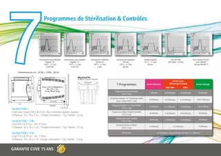 Programmes de Stérilisation & Contrôles




                             Instruments non emballés   Instruments non emballés   Instruments emballés          Instruments emballés               Textile emballé                   Test de Vide                Test ‘’Bowie & Dick’’
                                     Rapide “B”                 Rapide “S”               Universel                     “Prions”                     121°C - 1.1 bar                -930 mbar - 16 min.                Test «HELIX»
                                   134°C - 2.1 bar            134°C - 2.1 bar         134°C - 2.1 bar               134°C - 2.1 bar                     16 min.                                                     Norme EN 867-5
                                      3 min.30’’                3 min.30’’                5 min.                        20 min.




                                                                                                                                                                                        Durées cycles
                                                                                                                 7 Programmes                          Durées Plateaux               (démarrage à chaud)              Durées Séchage
                                                                                                                                                                                24B+/30B+            24BL+
                                                                                                               Programme Universel Emballé
                                                                                                                      134°C / 2 bar
                                                                                                                                                           5 Minutes           ≅ 20 Minutes       ≅ 35 Minutes           20 Minutes

                                                                                                          Programme Rapide « B » Emballage simple
                                                                                                                 (max. 1,5 kg) 134°C / 2 bar
                                                                                                                                                          3,5 Minutes          ≅ 20 Minutes       ≅ 25 Minutes        10 & 13 Minutes

                                                                                                            Programme Rapide « S » Non Emballé
                                                                                                                      134°C / 2 bar
                                                                                                                                                          3,5 Minutes          ≅ 15 Minutes       ≅ 20 Minutes         5 & 10 Minute
Vacuklav®24BL+
Cuve Extra Longue P.60 x Ø.25 cm / Pour Instrument grande Longueur                                          Programme «Objets fragiles» Emballé
                                                                                                                                                          20 Minutes           ≅ 36 Minutes       ≅ 45 Minutes           20 Minutes
5 Plateaux : 55 x 19 x 2 cm – Charges Instruments : 7 kg / Textiles : 2,5 kg                                          121°C/ 1 bar
                                                                                                                 Programme Prions Emballé
Vacuklav®24B+ / 23B+                                                                                                   134°C / 2 bar
                                                                                                                                                          20 Minutes           ≅ 38 Minutes       ≅ 50 Minutes           20 Minutes

Cuve P.45 x Ø.25 cm – Vol. 22 litres                                                                             Test Bowie & Dick et HELIX
5 Plateaux : 42 x 19 x 2 cm – Charges Instruments : 7 kg / Textiles : 2,5 kg                                            134°C / 2 bar
                                                                                                                                                          3,5 Minutes                    ≅ 23 Minutes                    15 Minutes


Vacuklav®30B+ / 31B+                                                                                                    Test de vide                                  ≅ 16 minutes = Mesure du Taux de Fuite < 1,3 mbar/min
Cuve P.35 x Ø.25 cm – Vol. 17 litres
5 Plateaux : 35 x 19 x 2 cm - Charges Instruments : 5 kg / Textiles : 2,0 kg.


GARANTIE CUVE 15 ANS
 