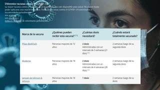 Diferentes vacunas contra el COVID-19
La mejor vacuna contra el COVID-19 es la primera que esté disponible para usted. No espere hasta
poder aplicarse una marca específica. Todas las vacunas contra el COVID-19 autorizadas y
recomendadas actualmente:
son seguras,
son efectivas y
reducen su riesgo de enfermarse gravemente.
 