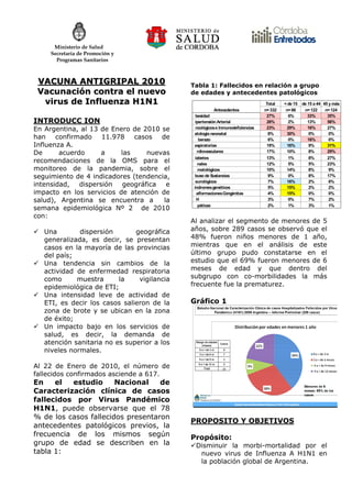 Ministerio de Salud
     Secretaría de Promoción y
       Programas Sanitarios



 VACUNA ANTIGRIPAL 2010                      Tabla 1: Fallecidos en relación a grupo
 Vacunación contra el nuevo                  de edades y antecedentes patológicos
  virus de Influenza H1N1                                                        Total   < de 15   de 15 a 44 45 y más
                                                        Antecedentes            n= 332    n= 86     n= 122     n= 124
                                             Obesidad                            27%       6%         33%       35%
INTRODUCC ION                                Hipertensión Arterial               26%       2%         13%       56%
En Argentina, al 13 de Enero de 2010 se      Oncológicos e Inmunodeficiencias    23%      29%         16%       27%
                                             Patología neonatal                   8%      30%          0%        0%
han confirmado 11.978 casos de               Embarazo                             6%       0%         16%        0%
Influenza A.                                 Respiratorias                       19%      16%          9%       31%
De      acuerdo      a    las     nuevas     Cardiovasculares                    17%      10%          8%       29%
                                             Diabetes                            13%       1%         8%       27%
recomendaciones de la OMS para el            Renales                             12%       5%         5%       23%
monitoreo de la pandemia, sobre el           Hematológicos                       10%      14%         8%        9%
seguimiento de 4 indicadores (tendencia,     Abuso de Sustancias                  9%       0%         8%       17%
                                             Neurológicos                         7%      16%         2%        6%
intensidad,   dispersión   geográfica  e     Síndromes genéticos                  5%      15%         2%        2%
impacto en los servicios de atención de      M alformaciones Congénitas           4%      15%         0%        0%
salud), Argentina se encuentra a      la     VIH                                  3%       0%         7%        2%
                                             Hepáticas                            2%       1%         3%        1%
semana epidemiológica Nº 2 de 2010
con:
                                             Al analizar el segmento de menores de 5
   Una        dispersión       geográfica    años, sobre 289 casos se observó que el
   generalizada, es decir, se presentan      48% fueron niños menores de 1 año,
   casos en la mayoría de las provincias     mientras que en el análisis de este
   del país;                                 último grupo pudo constatarse en el
   Una tendencia sin cambios de la           estudio que el 69% fueron menores de 6
   actividad de enfermedad respiratoria      meses de edad y que dentro del
   como      muestra      la    vigilancia   subgrupo con co-morbilidades la más
   epidemiológica de ETI;                    frecuente fue la prematurez.
   Una intensidad leve de actividad de
   ETI, es decir los casos salieron de la    Gráfico 1
   zona de brote y se ubican en la zona
   de éxito;
   Un impacto bajo en los servicios de
   salud, es decir, la demanda de
   atención sanitaria no es superior a los
   niveles normales.

Al 22 de Enero de 2010, el número de
fallecidos confirmados asciende a 617.
En    el  estudio      Nacional    de
Caracterización clínica de casos
fallecidos por Virus Pandémico
H1N1, puede observarse que el 78
% de los casos fallecidos presentaron
                                             PROPOSITO Y OBJETIVOS
antecedentes patológicos previos, la
frecuencia de los mismos según               Propósito:
grupo de edad se describen en la              Disminuir la morbi-mortalidad por el
tabla 1:                                       nuevo virus de Influenza A H1N1 en
                                               la población global de Argentina.
 