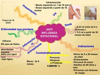 baño con agua
tibia
ANTI
INFLUENZA
ESTACIONAL
Influenz
aEn caso de fiebre,
abundantes
líquidos
Personas
Alérgicas
a Proteínas
huevoFiebre 38° C
ropa ligera
 0.25 ml (niño de 6 a
35 meses )
 0.5 ml a partir de 36
meses de edad
•Niños de 6 a 59 meses
de edad
•Embarazadas
•Personal de salud
•Adultos de 60 años y
más
•Personas con factores
de riesgo
Menor de 6
meses
Intramuscular
• Muslo izquierdo en < de 18 meses
• Brazo izquierdo a partir de 18
meses
Frasco de 10
dosis
Indicaciones
Contraindicaciones
Enfermedad que previene
 