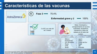 Características de las vacunas
World Health Organization (WHO). (2021). Interim recommendations for use of the ChAdOx1-S v...
