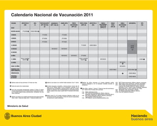 Calendario Nacional de Vacunación 2011
  VACUNA              HEPATITIS B               BCG        PENTAVALENTE       CUÁDRUPLE          SABIN (OPV)         TRIPLE            TRIPLE VIRAL           HEPATITIS A          TRIPLE             DOBLE               DOBLE           ANTIGRIPAL             VPH
                         (HB)                    (1)        (DPT-HB-Hib)     (DPT- Hib) (3)          (4)           BACTERIANA            (SRP) (6)               (HA)           BACTERIANA            VIRAL             BACTERIANA                               (10)
                                                                 (2)                                                (DPT) (5)                                                    ACELULAR            (SR) (8)             (dT) (9)
  EDAD                                                                                                                                                                           (dTPa) (7)

  RECIÉN NACIDO         1a DOSIS a         DOSIS ÚNICA b

  2 MESES                                                     1a DOSIS                             1a DOSIS

 4 MESES                                                      2a DOSIS                             2a DOSIS

 6 MESES                                                      3a DOSIS                             3a DOSIS

 12 MESES                                                                                                                                 1a DOSIS            DOSIS ÚNICA                                                                    DOSIS
                                                                                                                                                                                                                                             ANUAL
 18 MESES                                                                      REFUERZO           REFUERZO                                                                                                                                      g

 24 MESES

 6 AÑOS                                                                                           REFUERZO           REFUERZO             2a DOSIS

                     Iniciar o completar                                                                                               Iniciar o completar
 11 AÑOS                 esquema c                                                                                                        esquema d                               REFUERZO                                                                    3 DOSIS i

 16 AÑOS                                                                                                                                                                                                                 REFUERZO
                                                                                                                                                                                                                             e

 CADA 10 AÑOS                                                                                                                                                                                                            REFUERZO

 PUERPERIO O POST-                                                                                                                                                                                 DOSIS ÚNICA                          DOSIS ANUAL h
 ABORTO INMEDIATO
 EMBARAZADA                                                                                                                                                                                                                  f            DOSIS ANUAL
 PERSONAL                                                                                                                                                                                                                                 DOSIS ANUAL
 DE SALUD


a Aplicar antes de las primeras 12 horas de vida.                   e Aplicar una dosis si no recibió triple acelular a los 11 años.      h Madres de niños menores a 6 meses deberán recibir                    (5)  DPT (Triple bacteriana): difteria, tétanos, pertussis.
                                                                                                                                            vacuna antigripal si no la hubiesen recibido durante el              (6)  SRP (Triple viral): sarampión, rubéola, parotiditis.
                                                                                                                                            embarazo.                                                            (7)  dTPa (Triple bacteriana acelular, con contenido
b Antes de salir de la maternidad.                                  f Si tiene esquema completo y transcurrieron menos de 10                                                                                           reducido de toxoide diftérico): difteria, tétanos,
                                                                      años de la última dosis no es necesario vacunar. Si el                                                                                           pertussis. A los 11 años o para completar esquema
                                                                      esquema fue incompleto o transcurrieron más de 10 años,             i Sólo niñas , aplicar 1° dosis, 2° dosis al mes de la primera y             interrumpidos en niños mayores de 7 años.
c Si no fue vacunado previamente, aplicar 1ª dosis, 2ª dosis          aplicar un refuerzo. En la embarazada no vacunada previa-             la 3° dosis a los 6 meses de la primera                              (8)  SR (Doble viral): sarampión, rubéola.
  al mes de la primera y la 3ª dosis a los 6 meses de la prime-       mente, aplicar dos dosis a partir del 2º trimestre del emba-                                                                               (9)  dT (Doble bacteriana): difteria, tétanos.
  ra. Si recibió alguna dosis previamente, completar con las          razo.                                                                 
                                                                                                                                                (1)   BCG: Antituberculosa.                                     
                                                                                                                                                                                                                  (10) Virus de Papiloma Humano
  dosis faltantes.                                                                                                                             (2)   DPT HB Hib (Pentavalente): difteria, tétanos,
                                                                                                                                                      pertussis, Hepatitis B, Haemophilus influenzae tipo b.
                                                                    g Niños entre 6 y 24 meses inclusive deberán recibir en la              
                                                                                                                                                (3)   DPT Hib (Cuádruple): difteria, tétanos, pertussis,
d Aplicar una dosis si no recibió previamente dos dosis de triple     primovacunación para gripe, 2 dosis de vacuna separadas,                        Haemophilus influenzae tipo b.
  viral, o bien 1 dosis de triple viral + 1 dosis de doble viral.     al menos por cuatro semanas.                                             (4)   OPV (Sabin): vacuna antipoliomielítica oral.
 