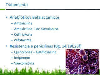 • Antibióticos Betalactamicos
– Amoxicilina
– Amoxicilina + Ac clavulanico
– Ceftriaxona
– cefotaxima
• Resistencia a penicilinas (6g, 14,19f,23f)
– Quinolonas – Gatifloxacina
– Imipenem
– Vancomicina
Tratamiento
 