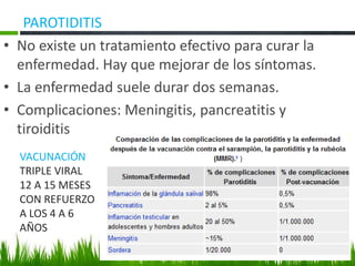 • No existe un tratamiento efectivo para curar la
enfermedad. Hay que mejorar de los síntomas.
• La enfermedad suele durar dos semanas.
• Complicaciones: Meningitis, pancreatitis y
tiroiditis
PAROTIDITIS
VACUNACIÓN
TRIPLE VIRAL
12 A 15 MESES
CON REFUERZO
A LOS 4 A 6
AÑOS
 