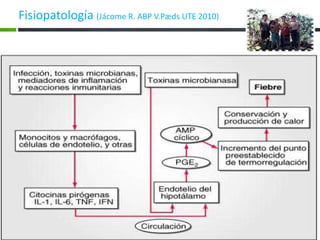 Fisiopatología (Jácome R. ABP V.Pæds UTE 2010)
 