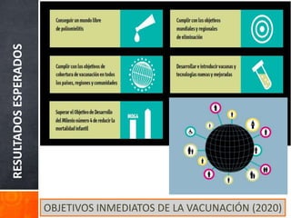 RESULTADOS
ESPERADOS
OBJETIVOS INMEDIATOS DE LA VACUNACIÓN (2020)
 